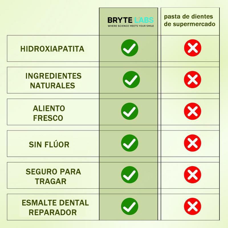 Pasta dental Nano Hidroxipapatita