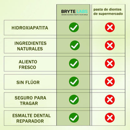 Pasta dental Nano Hidroxipapatita