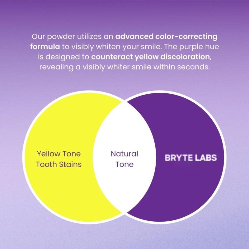 Bryte Labs Maximum Whitening Bundle